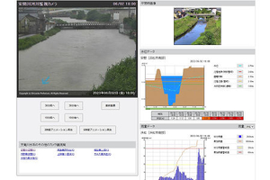 　　　　サイポスレーダー<br />
　　　　河川監視カメラ